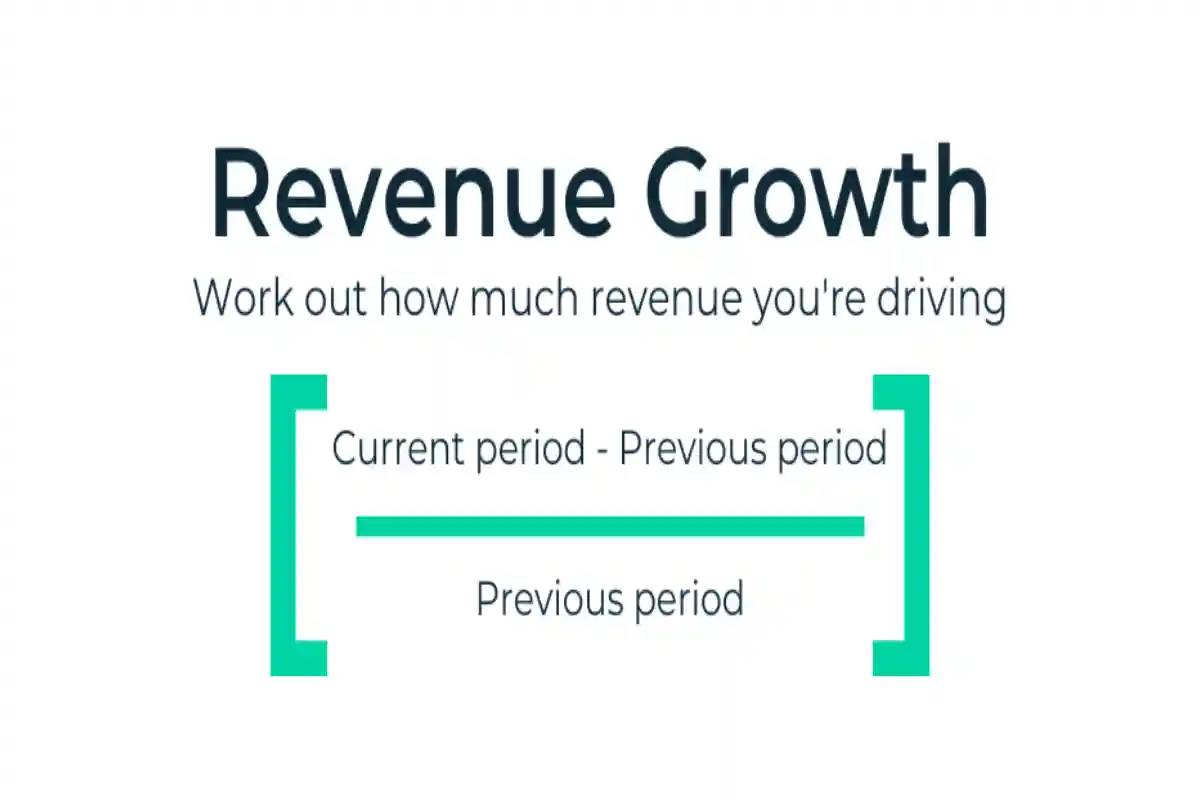 Understanding and Calculating Revenue Growth