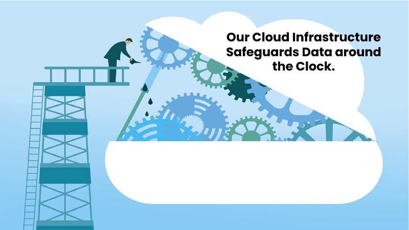 Our Cloud Infrastructure Safeguards Data around the Clock.