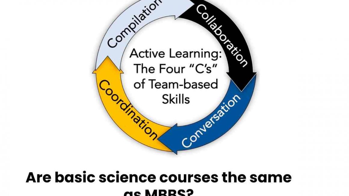 Are basic science courses the same as MBBS?