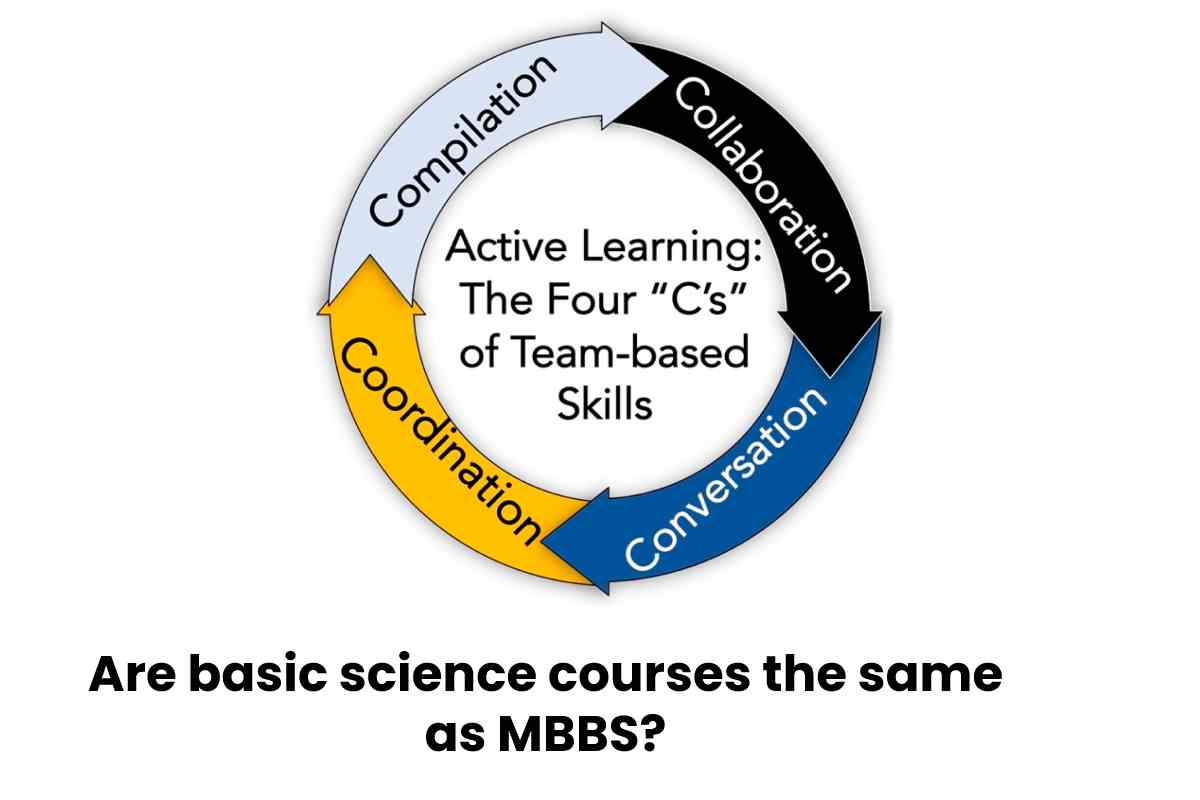 Are basic science courses the same as MBBS?