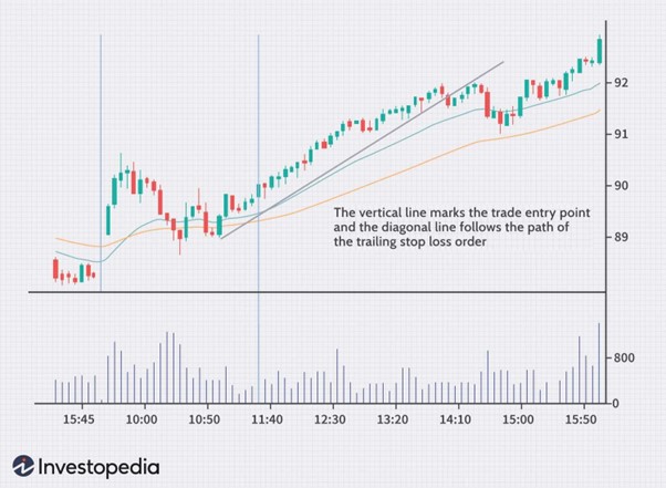 Binance Trailing Stop Loss