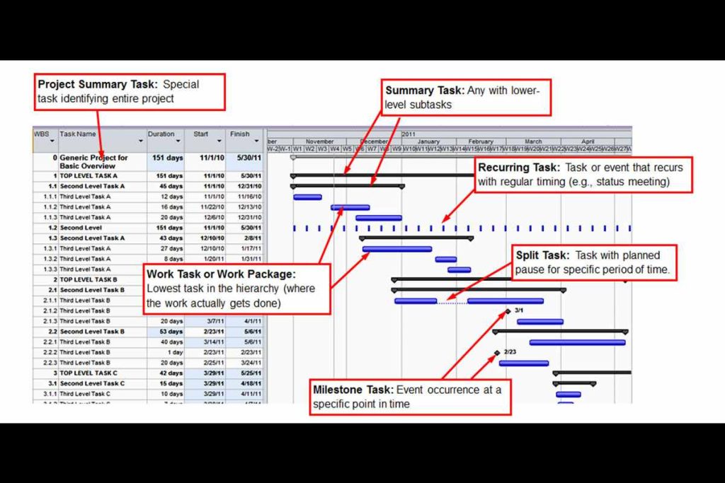 Understanding Gantt Chat _ A Comprehensive Overview and Guide 11_22
