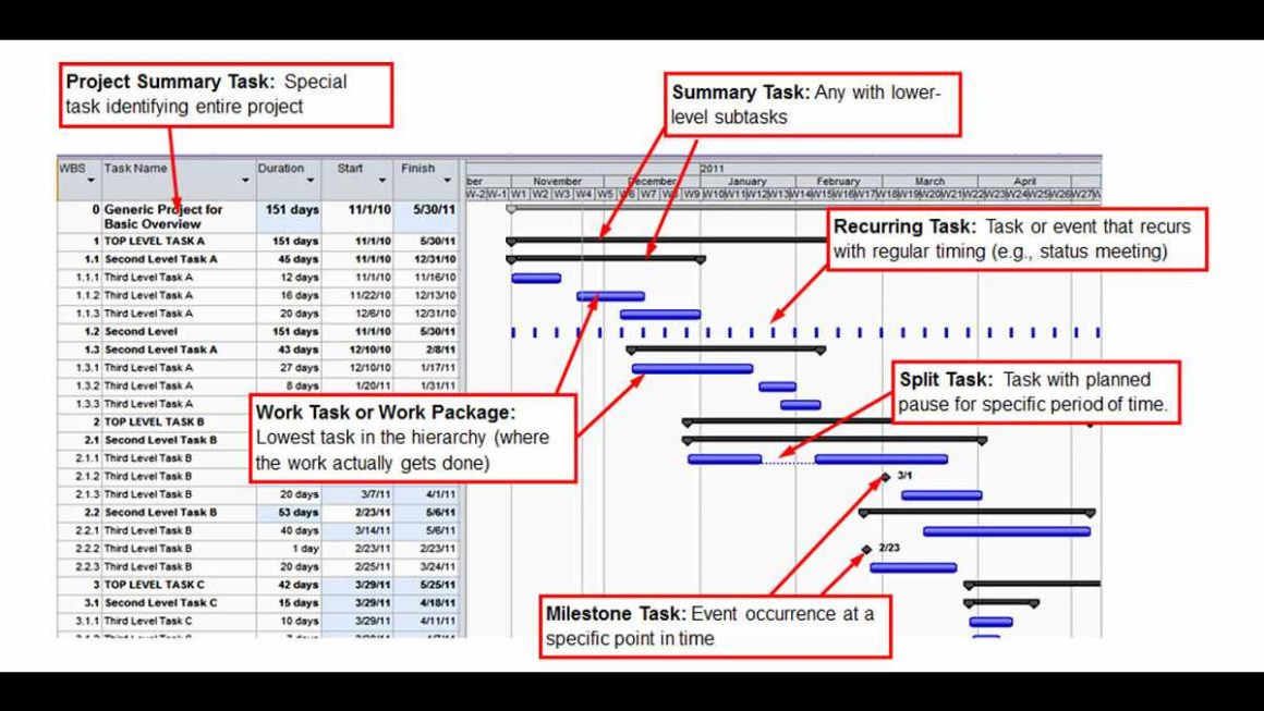 Understanding Gantt Chat _ A Comprehensive Overview and Guide 11_22