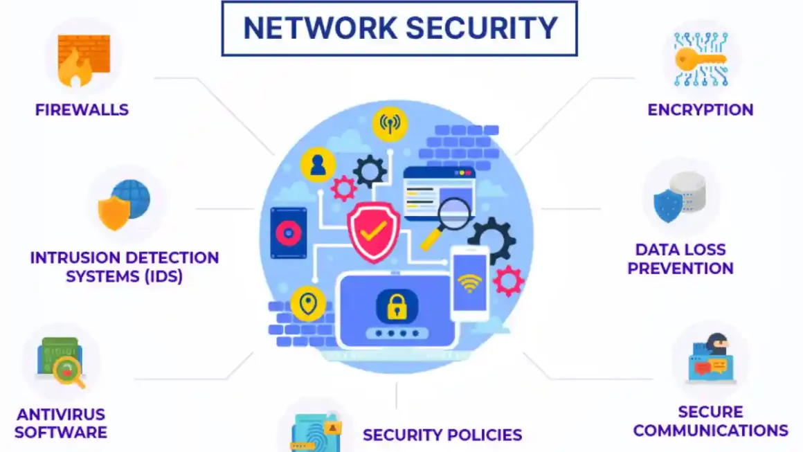 secure network connectivity is important for cybersecurity