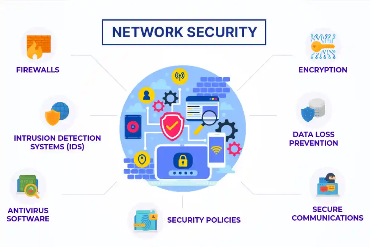 secure network connectivity is important for cybersecurity