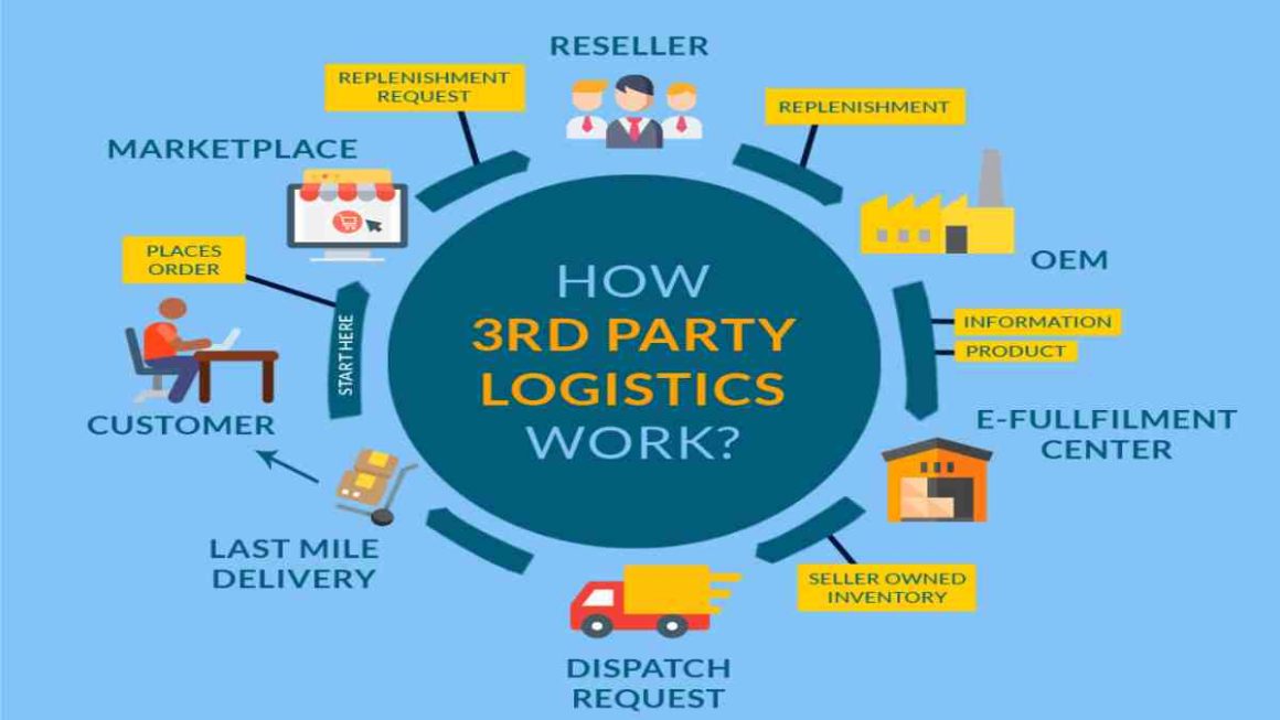 ECommerce Delivery Methods: How Do Deliveries Work in ECommerce?
