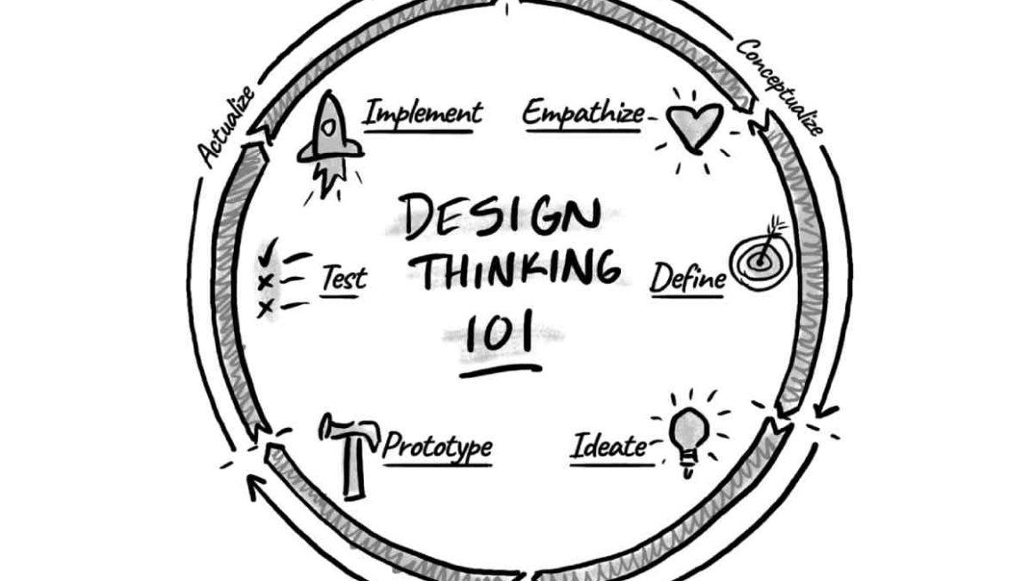 How to Start as a Design Thinking & Innovation Specialist