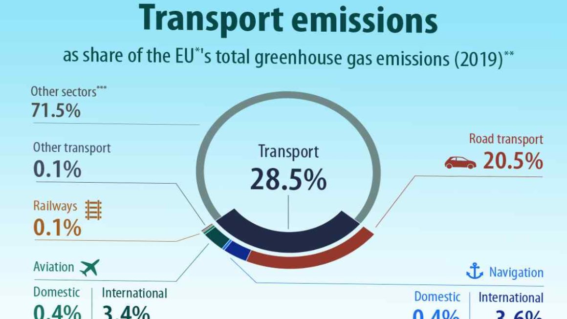 The Shipping Industry’s Carbon Footprint: Reducing CO₂ Emissions in Shipping