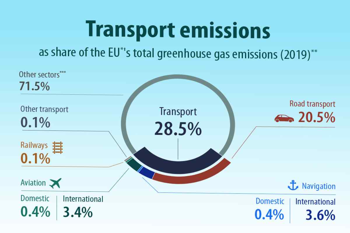 The Shipping Industry’s Carbon Footprint