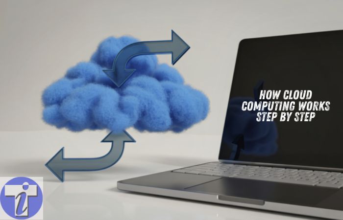 how cloud computing works step by step